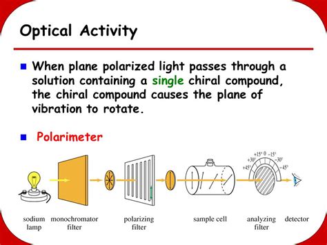 honey polarimeter|Detection of key factors affecting specific optical rotation .